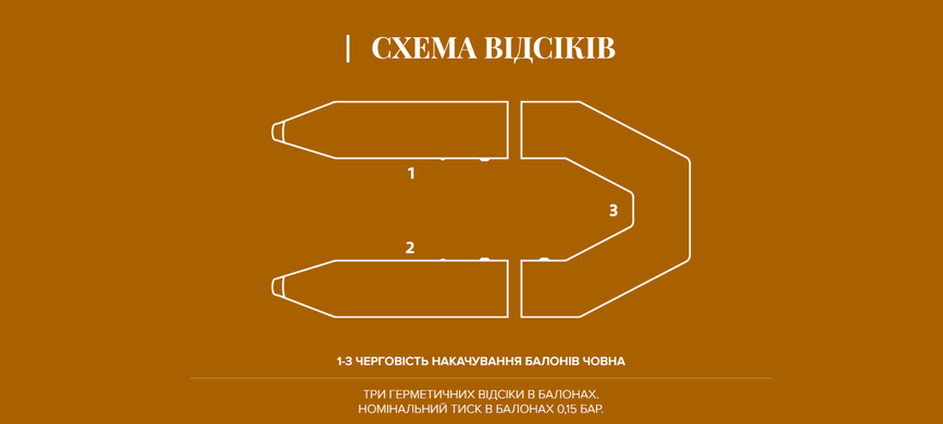 Лодка «КОЛИБРИ» КМ-300 Зеленая