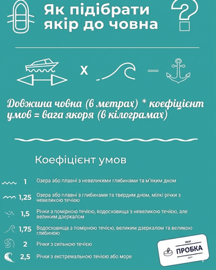 Якір 4 кг. "ШАЙБА-ЛИПУЧКА" для Човна ПВХ